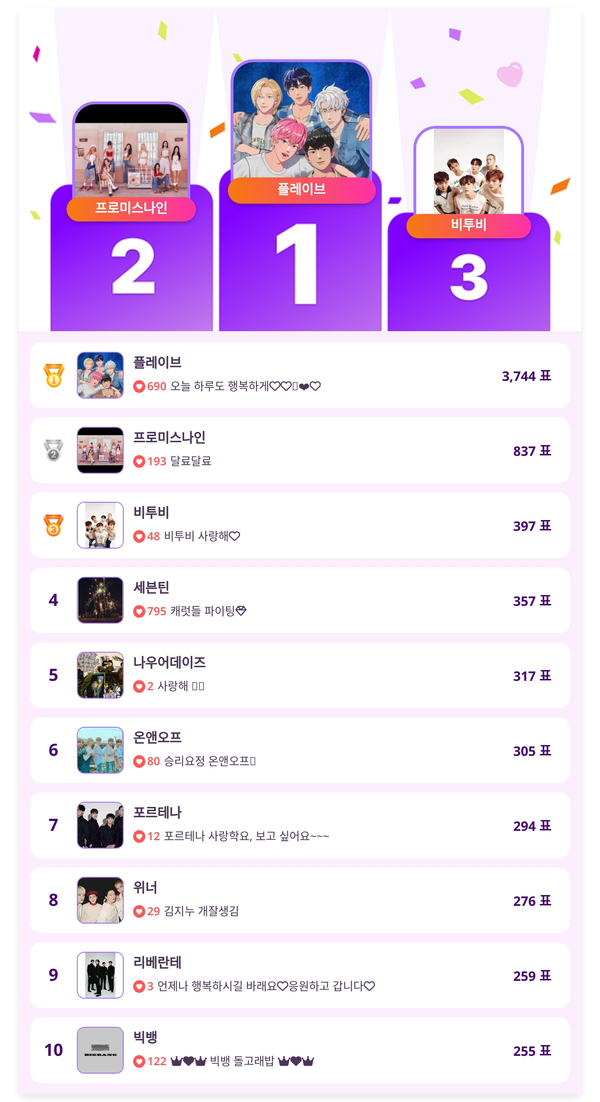 ▲인기투표(5월 5일) ⓒ디시트렌드