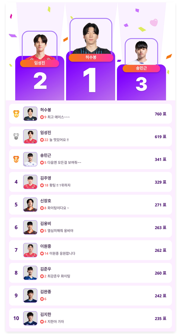 ▲인기투표(5월 5일) ⓒ디시트렌드