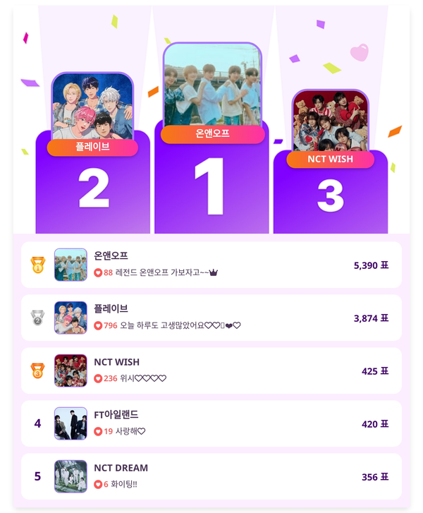 ▲인기투표(5월 13일) ⓒ디시트렌드