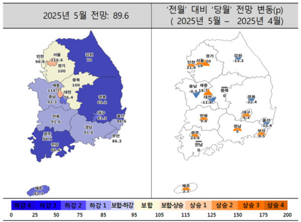 제공=주택산업연구원