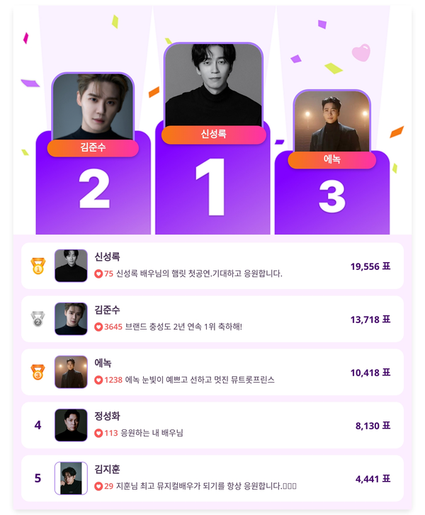 ▲인기투표(5월 19일) ⓒ디시트렌드