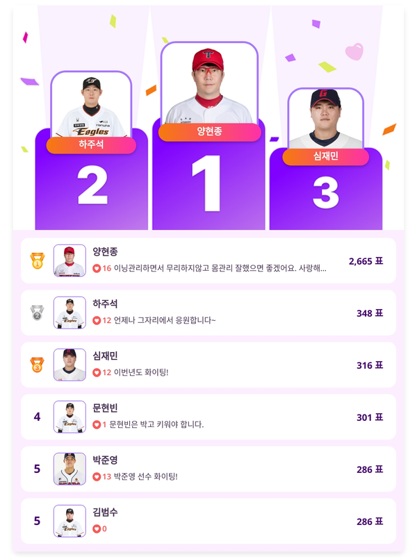 ▲인기투표(5월 21일) ⓒ스타트렌드