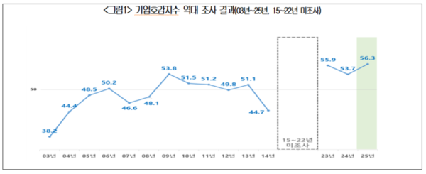 제공=대한상공회의소