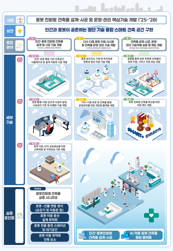 출처=국토교통부