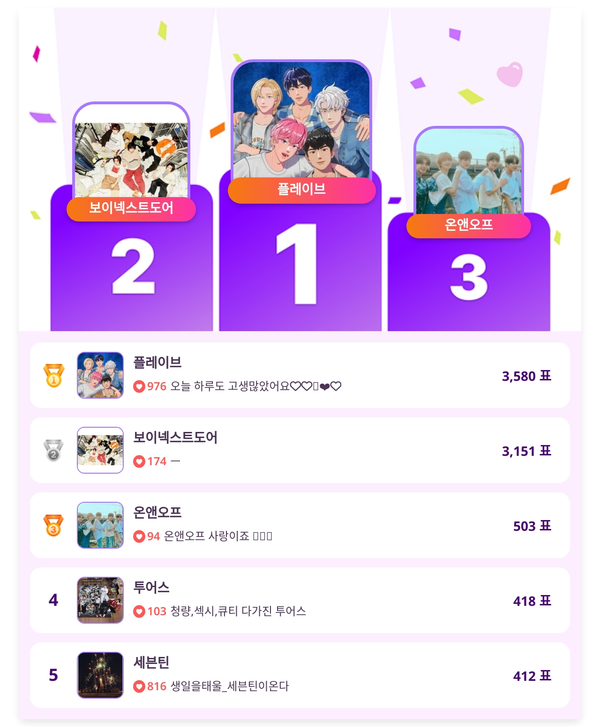 ▲인기투표 순위 (5월 27일) ⓒ디시트렌드