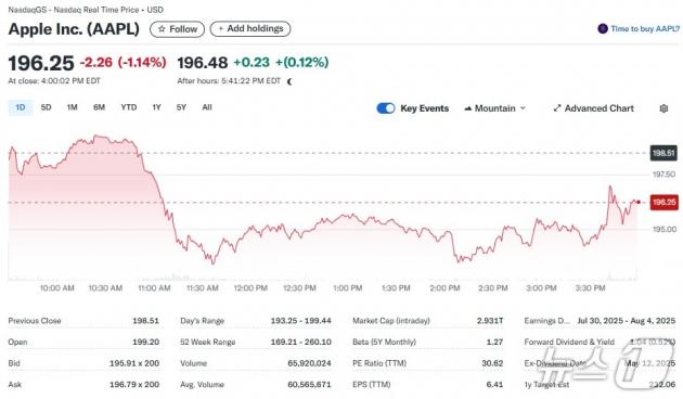 애플 일일 주가추이 - 야후 파이낸스 갈무리