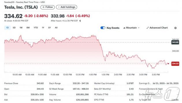 테슬라 일일 주가추이 - 야후 파이낸스 갈무리