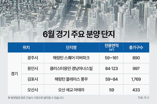 6월 경기도 주요 분양 단지 (제공 =더피알)