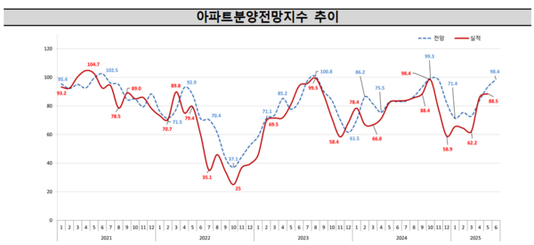 출처=주택산업연구원