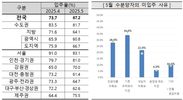 출처=주택산업연구원