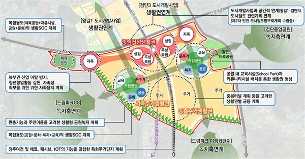 에코메타시티 도시개발사업 마스터플랜