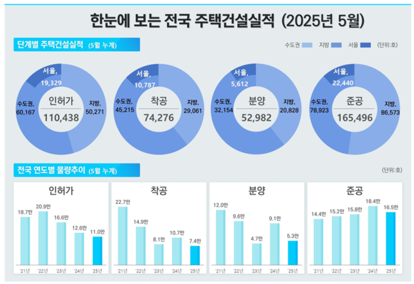 출처=국토교통부