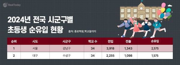 제공=리얼투데이