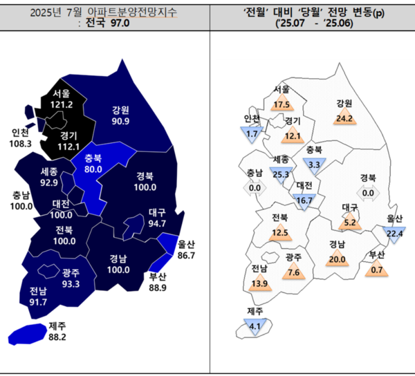 출처 = 주택산업연구원
