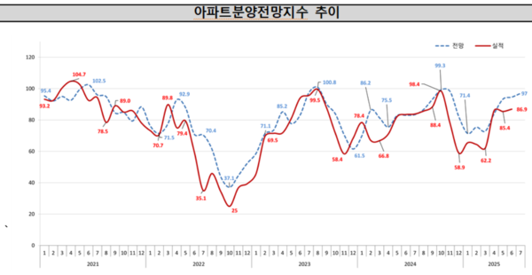 출처=주택산업연구원