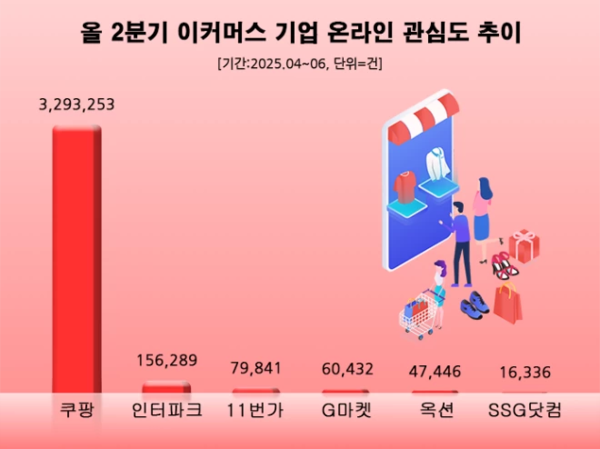제공=데이터앤리서치