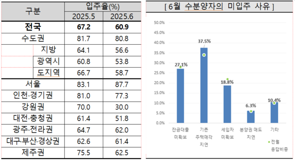 제공=주택산업연구원