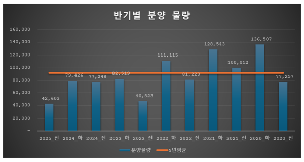 제공=리얼하우스