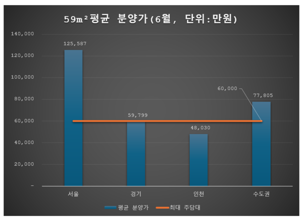 제공=리얼하우스