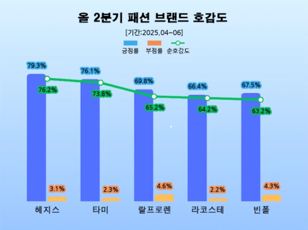 제공=데이터앤리서치
