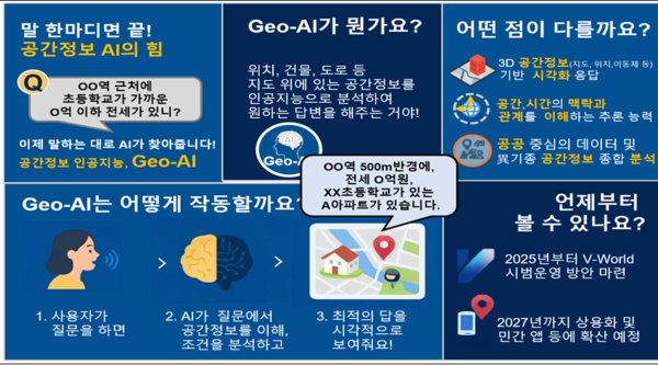 공간정보 인공지능(Geo-AI) 설명자료 (출처=국토교통부)