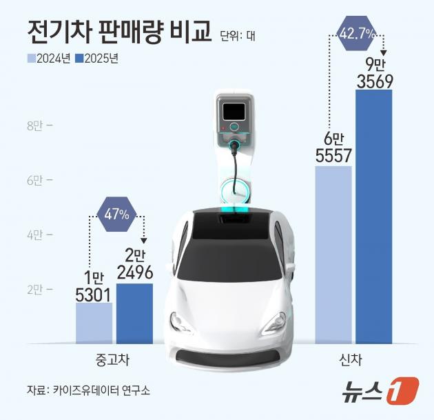 ⓒ News1 김초희 디자이너