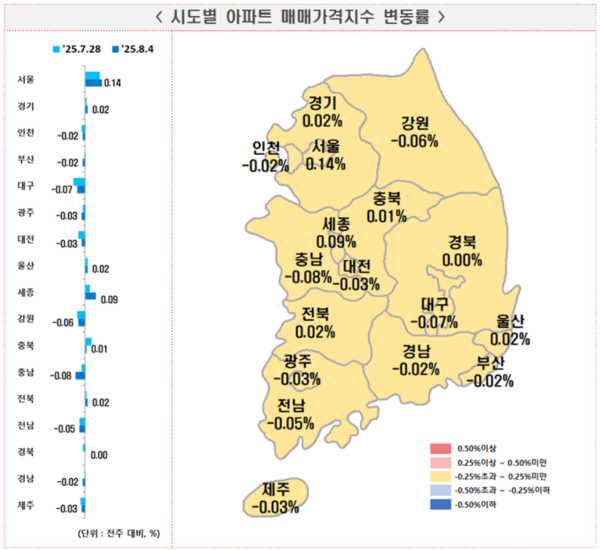 출처=한국부동산원