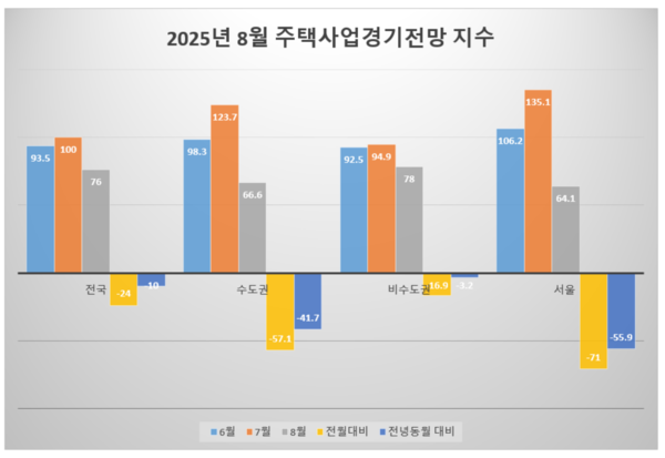 자료제공=주택산업연구원