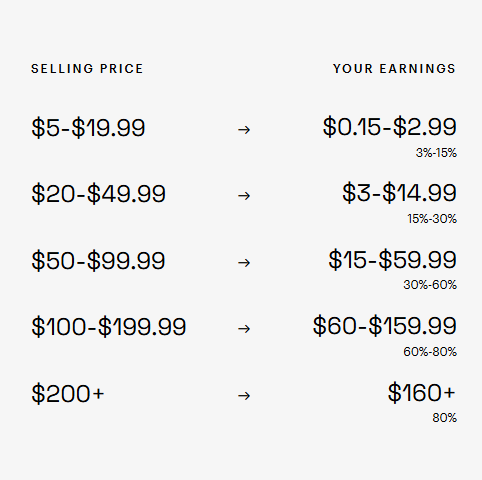 ThredUp의 중고 상품 수수료 구조 / 출처=ThredUp 홈페이지