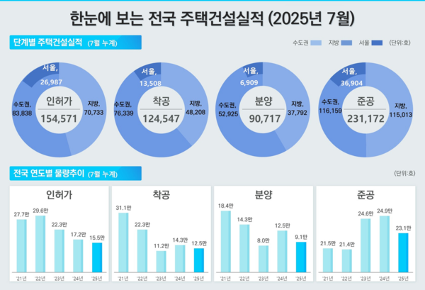 출처=국토교통부