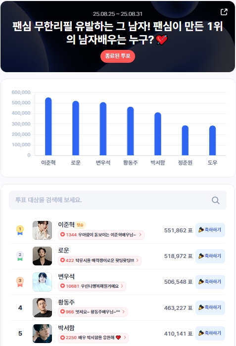 ▲인기투표 순위 (8월 4주 차) ⓒ디시트렌드