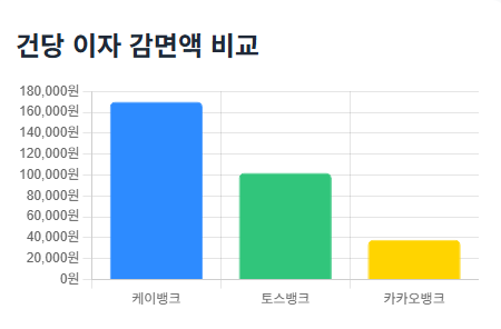 사진=스마트투데이