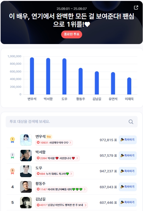 ▲인기투표 순위 (9월 1주 차) ⓒ디시트렌드