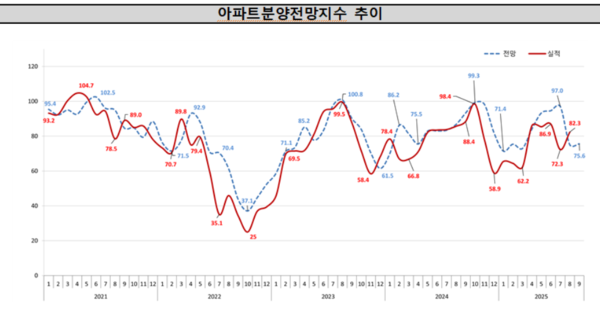 제공=주택산업연구원