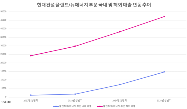 단위: 억원 / 작성: 김종현 기자