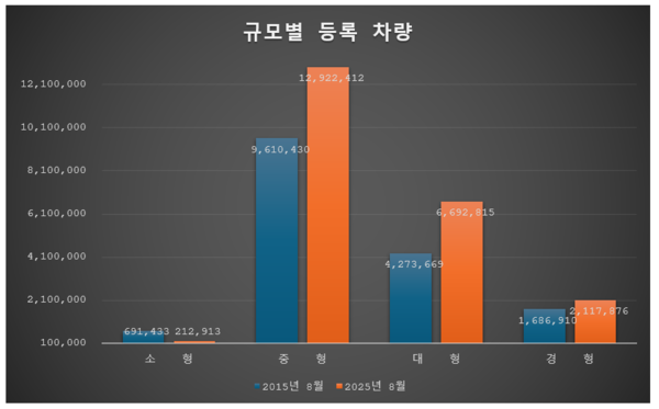 제공=리얼하우스
