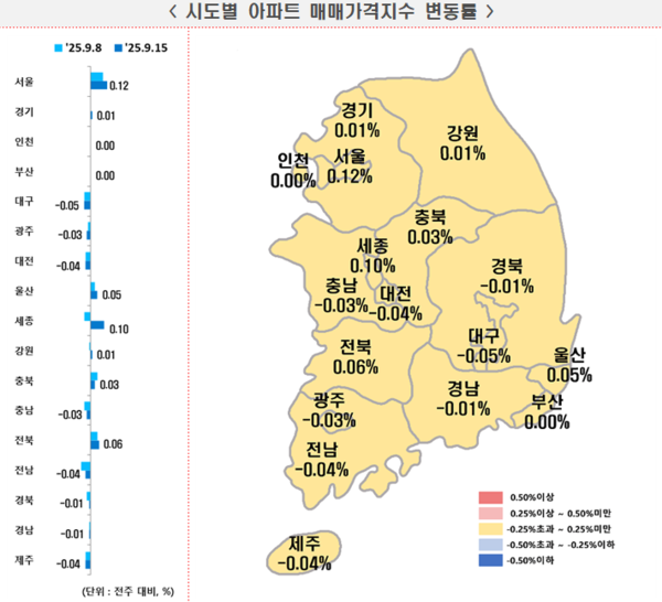 출처=한국부동산원