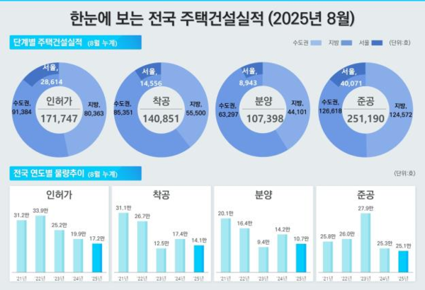출처=국토교통부