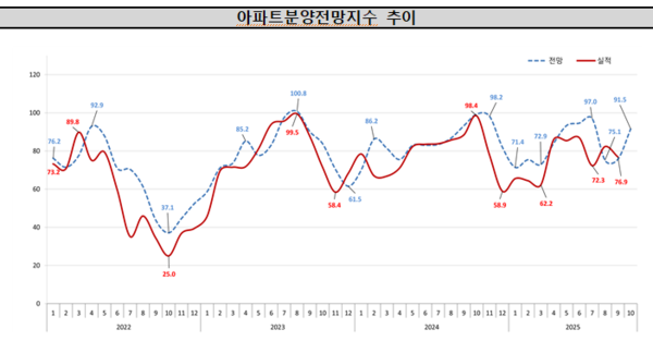 출처=주택산업연구원