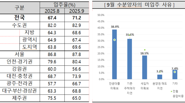 제공=주택산업연구원