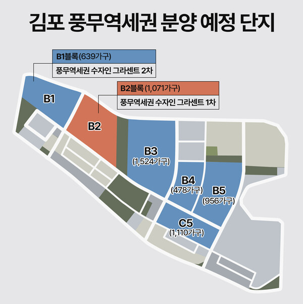 김포 풍무역세권 블록별 분양 예정 단지
