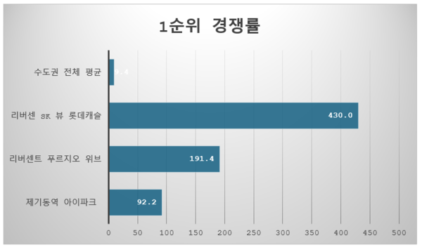 제공=리얼하우스