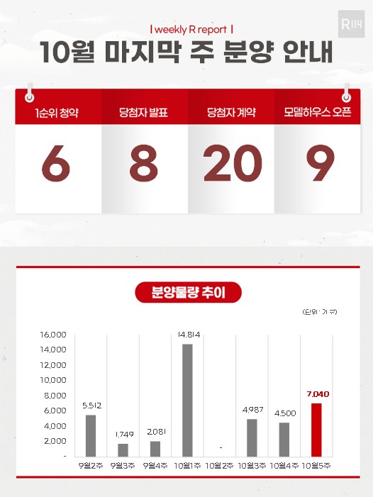 제공=부동산R114