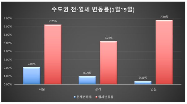 제공=리얼하우스