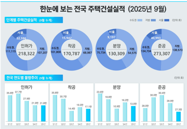 출처=국토교통부