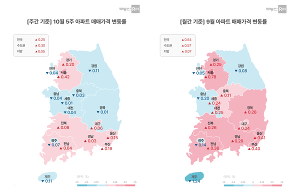 아파트 매매가격 변동률. (제공=부동산R114)