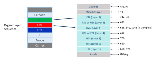 출처 = 미국특허청