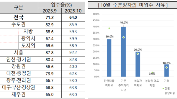 출처=주택산업연구원