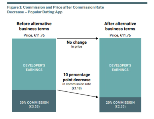  * 애널리시스그룹 연구 보고서 발췌