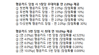 출처=우리은행 상품 설명서
